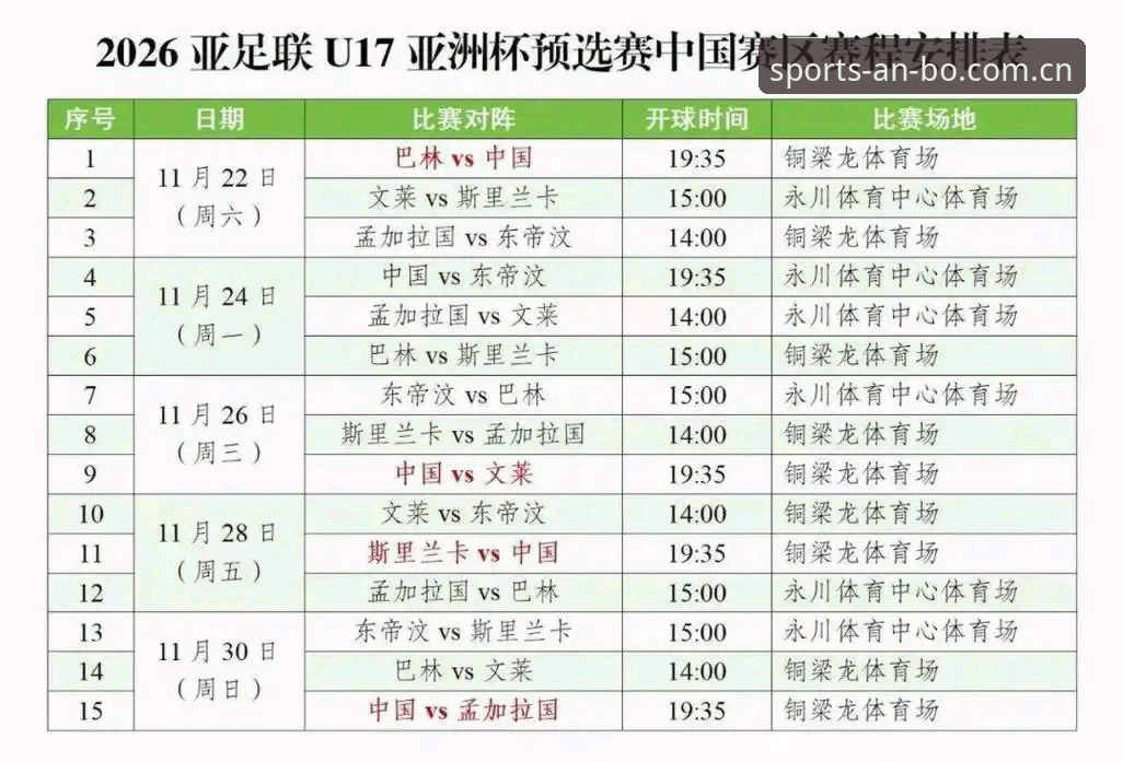 揭秘U17世界杯抽签：中国足球青训新篇章的冷思考